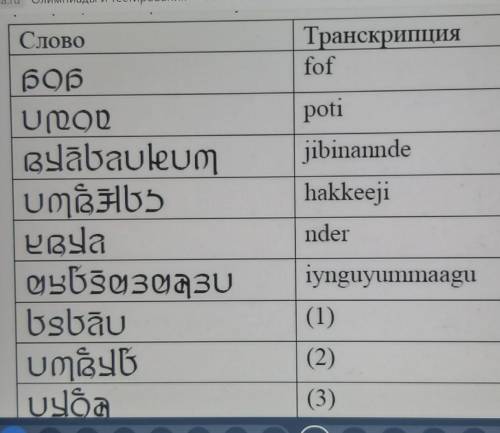 Даны слова, записанные на языке фульфульде, и их латинская транскрипция.​