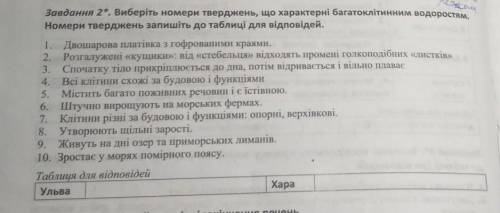 Завдання 2*. Виберіть номери тверджень, що характерні багатоклітинним водоростям. Номери тверджень з