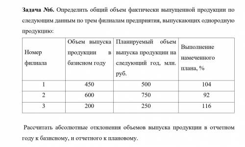 Расчет абсолютных и относительных величин и анализ результатов. )