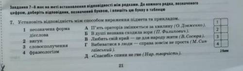 Установіть відповідність між вираження підмета та прикладом