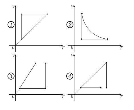 Описание процесса, найти график Идеальный газ сначала охлаждался при постоянном давлении, потом его