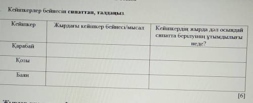 Кейіпкер бейнесін сипаттап, талдаңыз соч​