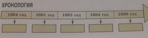 ХРОНОЛОГИЯ 1664 год 1681 год : 1683 год : 1684 год 1699 год это тема Тюркский мир и Кавказские народ