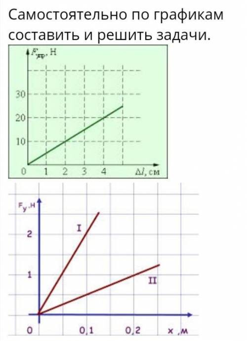 Самостоятельно по графикам составить и решить задачи