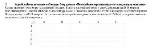 Разработайте и заполните табличную базу данных «Высочайшие вершины мира» по следующему описанию: Сам