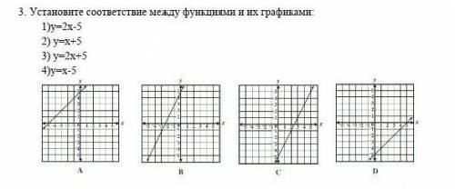 Установите соответмтвие между функциями и их графиками... ​