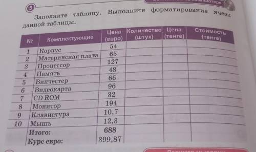 Заполните таблицу выполните форматирование ячеек данные таблицы.​