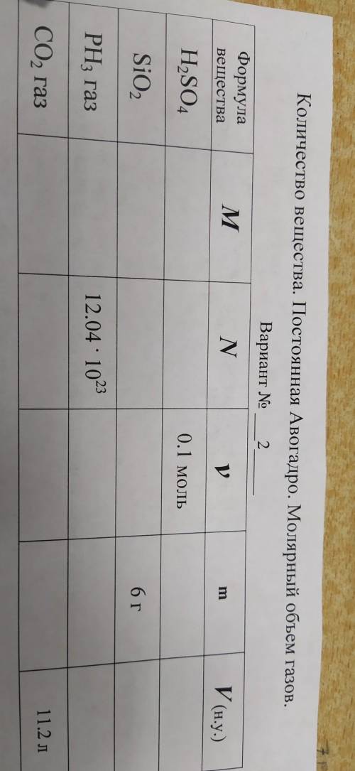 Количество вещества постоянная Авогадро молярный объем газов