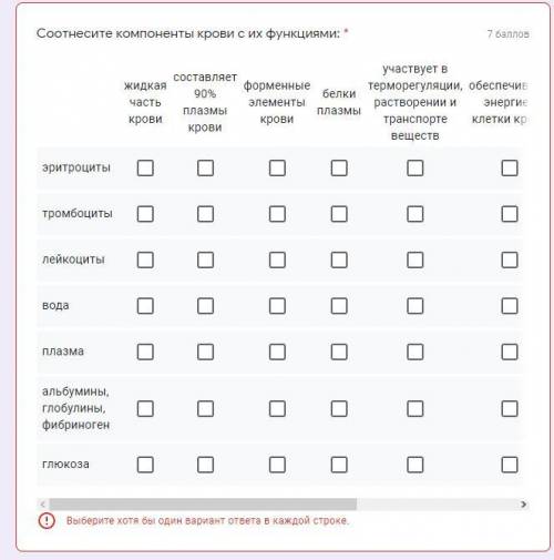 Соотнесите компоненты крови с их функциями.