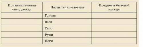 НазначениеанисеСоставьте список запцитной одежды для защиты кожи человека​