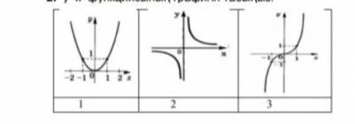 Найти график функции y = x ^2​