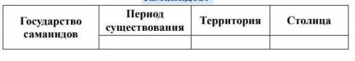 Заполните таблицу сведениями о государстве саманидов