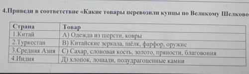 4.Приведи в соответствие «Какие товары перевозили купцы по Великому Пlелковому пути. 1Китай2Туркеста