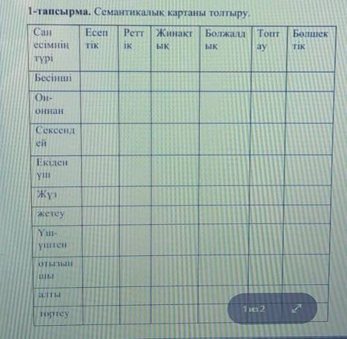 1-тапсырма. Семантикалық картаны толтыру