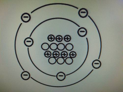 Определите,какому химическому элементу соответствует схема строения атома