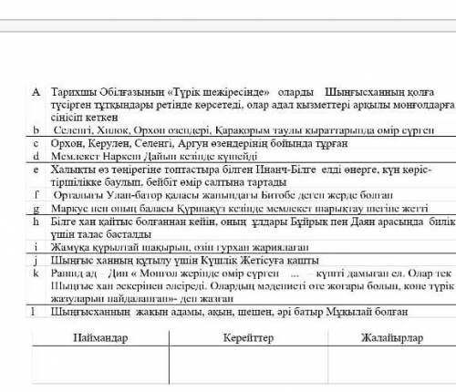 Бос орынды толтыр баска келген нарсені жазабермендер малдар сиякты нормальный адам сиякты жазындарш