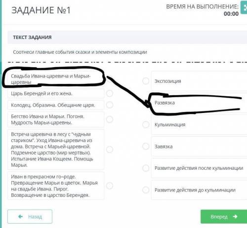 Соотнеси главные события сказки и элементы композиции Свадьба Ивана-цареивича Царь Берендей и его же