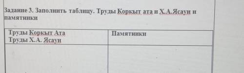 Задание 3. Заполнить таблицу. Труды Коркыт ата и Х.А.Ясауи и Пам'ЯТНИКИПамятникиТруды Коркыт АтаТруд