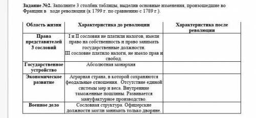 сор по всемирной истории 7 класс 2 задание 2 четверть​