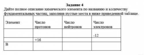 Дайте полное описание химического элемента по названию и количеству фундаментальных частиц, заполнив