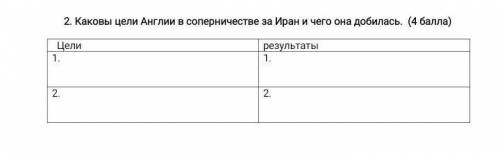умоляюю Каковы цели Англии в соперничестве за Иран и чего она добилась​