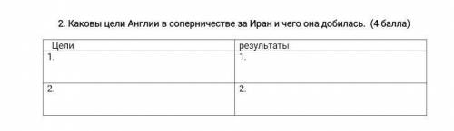 умоляюю Каковы цели Англии в соперничестве за Иран и чего она добилась​