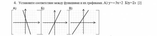 с сором Установите соответствие между функциями и их графиками. А) у=-3х+2 Б)у=2х​