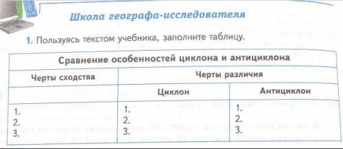 Сделайте таблицу( тема: Движение воздушных масс. Атмосферные франты. Циклоны и антициклоны) ведёт ди