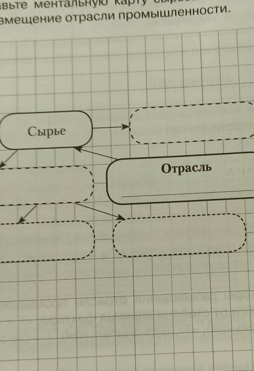 Составьте ментальную карту сьрьевых и топливных ресурсов, влияющих на размещение отрасли промышленно