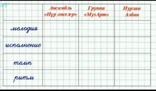 Группа «Нур эжелер»| «МузАрт» Ансамбль Нурлан Албан исполнение,мелодия,темп,ритм СРЛЧНО МОЛЮ ЛАЙКОСИ