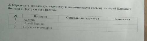 2. Определить социальную структуру и экономическую систему империй Ближнего Востока и Центрального В