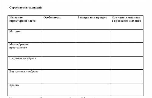 ВАС С БИОЛОГИЕЙ СТРОЕНИЕ МИТОХОНДРИИ ОЧЕНЬ