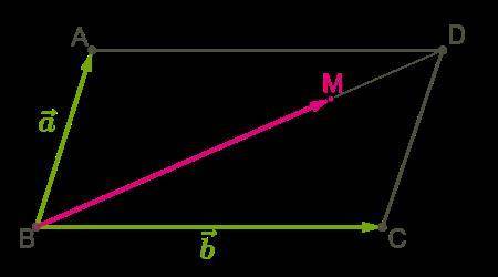 Точка M делит диагональ параллелограмма в отношении BM:MD = 8:7. Разложи вектор BM−→− по данным вект