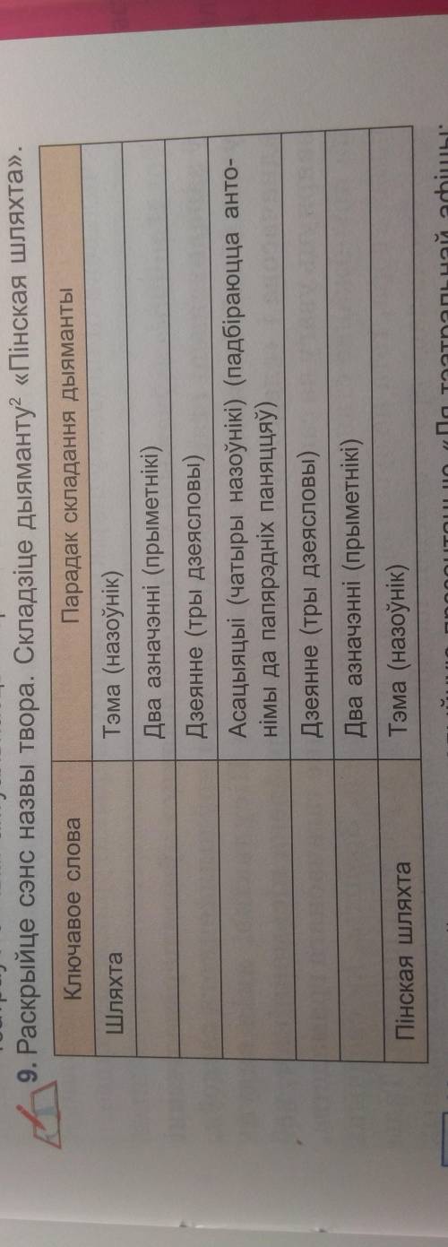 Бел лит 9 класс, вопрос 9 раскрыйце сэнс назвы твора. Складзіце дыяманту Пінская шляхта