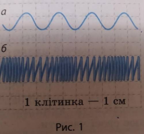 На рисунку 1 показано поширення хвилі мотузкою А і пружиною Б визначте довжину кожної хвилі​