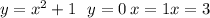 y = {x}^{2} + 1 \: \: \: y = 0 \: x = 1x = 3