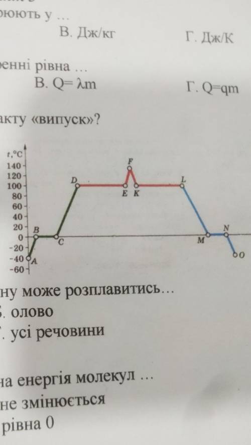 На рисунку наведено графік залежності температури води від отриманої кількості теплоти. Які ділянки