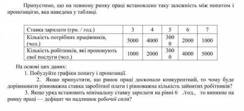 задача по экономике Очень нужно, не знаете - не пишите