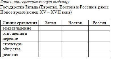 СрюРОЧНО ЗАПОЛНИ ТАБОИЦУ ГОСУДАРСТВА ЗАПАДА(ЕВРОПЫ),ВОСТОКА И РОССИИ В РАННЕЕ НОВОЕ ВРЕМЯ(конец 15-1