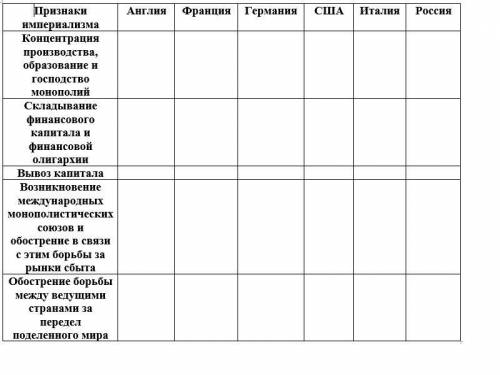 Заполните таблицу по истории 9 класс