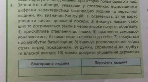 Заповніть таблицю указавши у стовпчиках відповідними цифрами характеристики благородної людини та пе