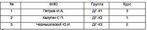 Чему равно число записей в базе данных «Студенты»?