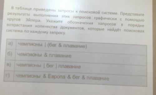 в таблице приведены запросы к поисковой системе. Представьте результат выполнения этих запросов граф