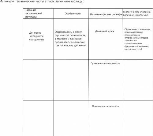 Используя тематические карты атласа, заполните таблицу