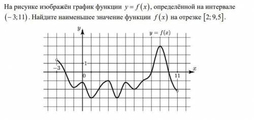 На рисунке изображён график функции y = f (x), определённой на интервале (− 3;11). Найдите наименьше