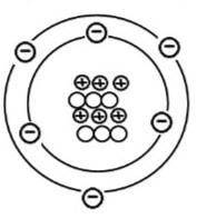 2. Определите, какому химическому элементу соответствует схема строения атома, запишите ответ.​