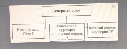 Напишите имя пропущенное в схеме​