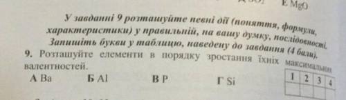 Расставьте элементы в порядке увеличения их максимальной валентности​