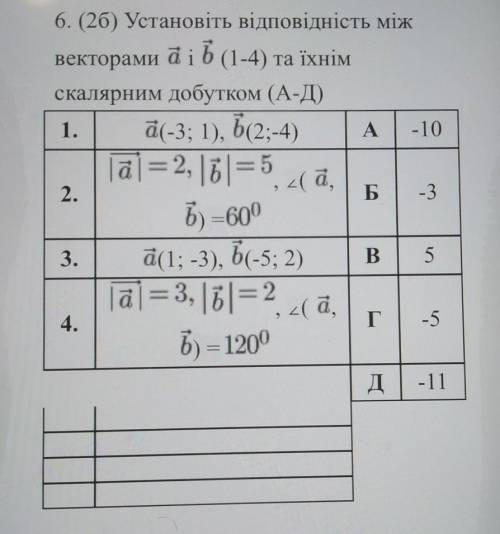 Установіть відповідність між векторами a і b (1-4) та їхнім скалярним добутком (А-Д) До ть будь ласк