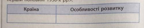 Складіть таблицю Країни Центрально-Східної Європи в другій половині 1940 — першій половині 1950-х р